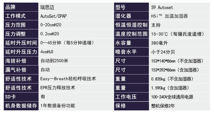 瑞思邁呼吸機S9 Autoset 全自動 單水平 治療睡眠呼吸暫停、打鼾、打呼嚕  產(chǎn)品參數(shù)